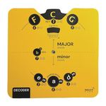 Essential Card Circle of Fifths Melody Tool for Musicians | All-in-One Music Theory Aid with Clear eBook Download | All Instruments | Learn Chords, Progressions, Compositions (Yellow Submarine)