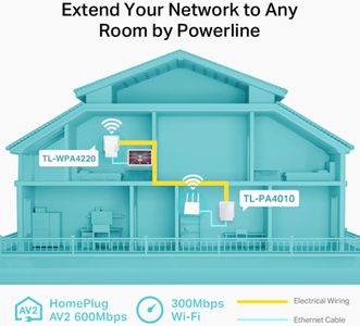 TP-Link AV600 Powerline WiFi Extender – Ethernet Adapter Plug & Play