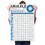 Ukulele Chord Chart Poster, Large Ukelele Chords Wall Poster for Beginners, Ukelele Fretbaord Notes Chart, Ukelele theory poster, Circle of Fifths Pattern - Perfect Learning Ukulele Chords Scales