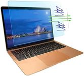 (2PCS Pack)MacBook Pro Screen Prote