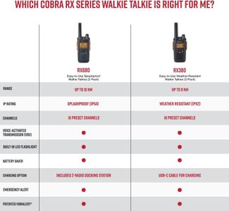 Cobra RX680 Walkie Talkies 2-Pack – Long Range, Rechargeable