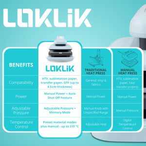 LOKLIK Impress Auto 2 Smart Heat Press Machine – Easy Pressing