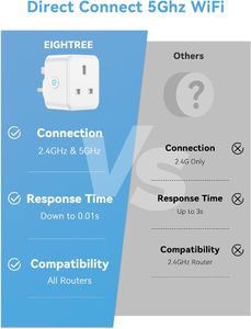 EIGHTREE 5GHz Smart Plug 13A – WiFi Outlet, Voice Control