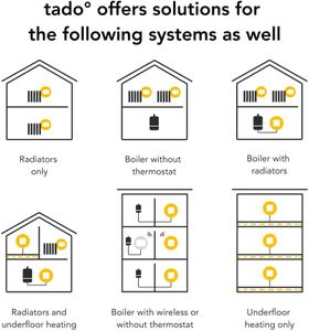 tado Wireless Smart Thermostat Kit – Programmable Heating Control