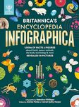 Britannica's Encyclopedia Infographica: 1,000s of Facts & Figures about Earth, space, animals, the body, technology and more Revealed in Pictures: ... body, technology & more-Revealed in Pictures