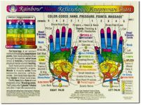 Rainbow® HAND Reflexology/ Acupress