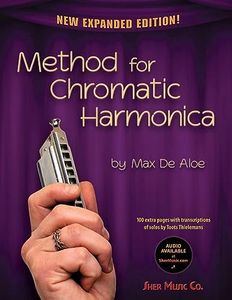 Method for