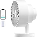 Windmill NEW to Amazon Smart Air Ci