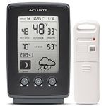 Home Weather Stations