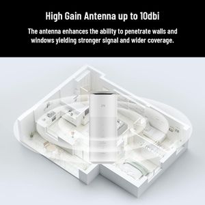ZTE 5G WiFi 6 Home Router – Unlocked, Up to 3.8Gbps, UK Plug, White
