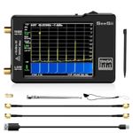 Frequency Analyzers