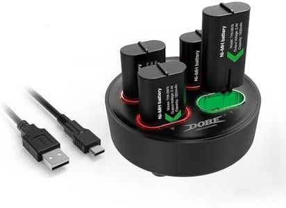 Controller