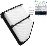 Beneges Engine Air Filter Compatible with 2016-2018 Honda Civic 2.0L Extra Guard Rigid Panel 17220-5BA-A00, 172205BAA00