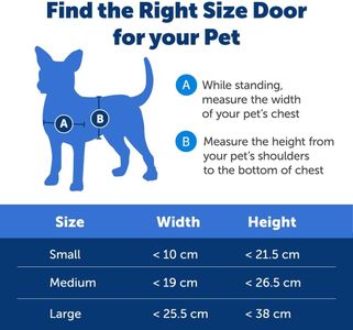 PetSafe Medium Extreme Weather Pet Door – Insulated Dog & Cat Flap