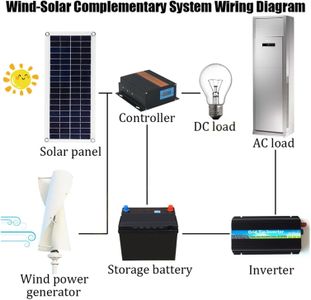 3000W Wind Turbine Generator for Home – 24V/48V Low Wind Start, Complete Kit