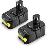 Geelink 2Pack 18V 5000 mAh Li-ion P