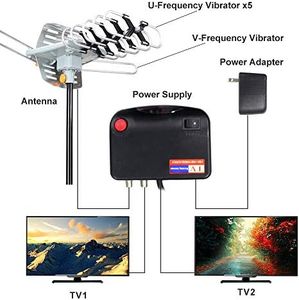 example product