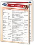 Clinical Lab Values chart - Medical