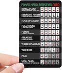 Poker Hand Rankings Card