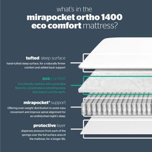 Silentnight King Mattress – 1400 Pocket Springs, Firm Support