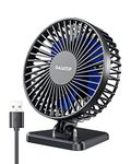 Small But Powerful Fan