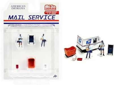 Mail Servi
