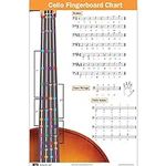 Cello Fingering Chart with Color-Co