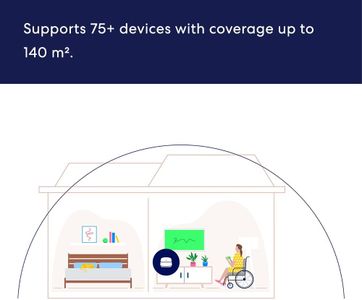 Amazon eero 6+ Mesh Wi-Fi Router – Dual-Band Gigabit Coverage