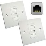 2x Single CAT6a Shielded/Screened Wall Plate – Tool-less RJ45 Ethernet/Network Socket Outlet – Internet/WiFi Data Face Plates – LAN FTP