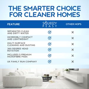 SqueezyPeasy Flat Mop and Bucket Set – 3-Chamber, 5 Microfibre Pads, 360° Rotating Head