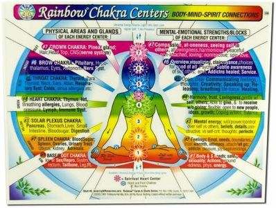 CHAKRA Rainbow® Centers CHART: Body-Mind-Spirit Connections in the Inner Light Resources Charts Series. 2-Sided, 8.5 x 11 in. (Small Poster/ Large Card)