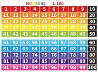 Numbers 1-100 Chart Bulletin Board Borders Classroom Decorations Educational Math Posters Learning Banner Tool Wall Door Decor Kindergarten School Office Home Teacher Supplies (Poster Fold Package)