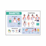 Anne Print Solutions® Diabetes symptoms and prevention Poster Size 13 X 19 Inch* Without Frame For Hospital Posters | Nursing Home Posters | Clinic Posters Pack Of 1 Pcs Multicolor