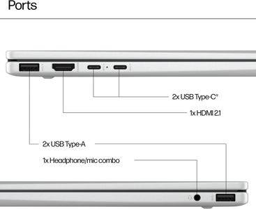 HP Envy x360 14” Laptop – Ryzen 7, 16GB RAM, 1TB SSD