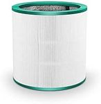 Replacements Air Purifier Filter Co