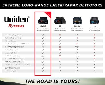 Uniden R7 Long Range Radar Detector – Dual Antenna, Voice Alerts