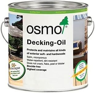 Osmo Thermowood Exterior Wood & Decking Oil 010 2.5ltr