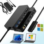 Surface Pro Docking Station Triple Display (2*HDMI+VGA),12 in 1 Microsoft Surface Dock with Ethernet SD/TF Audio 4*USB, Dock for Surface pro 10/9/8/X/7/6/5/4, Surface Laptop go/6/5/4/3/2, Surface Book