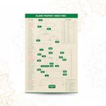 VVWV Islamic Prophet Family Tree Chart Poster For Home Bedroom Big Size Learning Chart (L x H 90 x 60 cms)