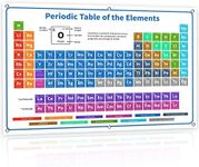 2022 The Periodic Table of Elements