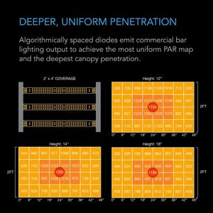 AC Infinity IONFRAME EVO3 LED Grow Light – Full Spectrum Indoor Plant Lamp