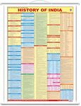 UNIQ ROLLUP CHART OF HISTORY OF INDIA CHART (ENGLISH) (SIZE 74 X 100 CMS) ? LAMINATED BOTH SIDES (WALL HANGING, PIPE MOUNTED)