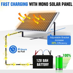 ECO-WORTHY 25W 12V Solar Panel Kit – Off-Grid Power Charger