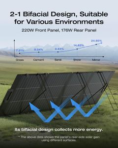 EF ECOFLOW 220W Portable Solar Panel – Bifacial, IP68 Waterproof, Foldable