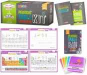 merka Periodic Table for Kids Table