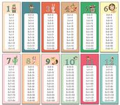 the lazy panda card company 1-12 Times tables Bookmarks as a learning aid or little reward (6 Bookmarks)