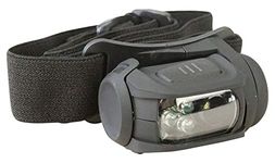 Tactical Headlamps