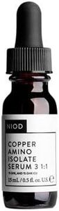 NIOD Coppe