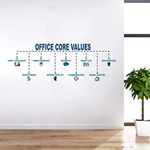 Decal O Decal Vinyl 'Office Core Values' Wall Stickers (Multicolor), Pack of 1, Self-Adhesive