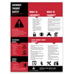 Accuform Industrial Safety Posters